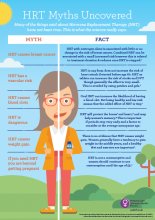 Myths about HRT