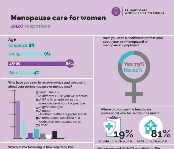 nursing research studies on menopause