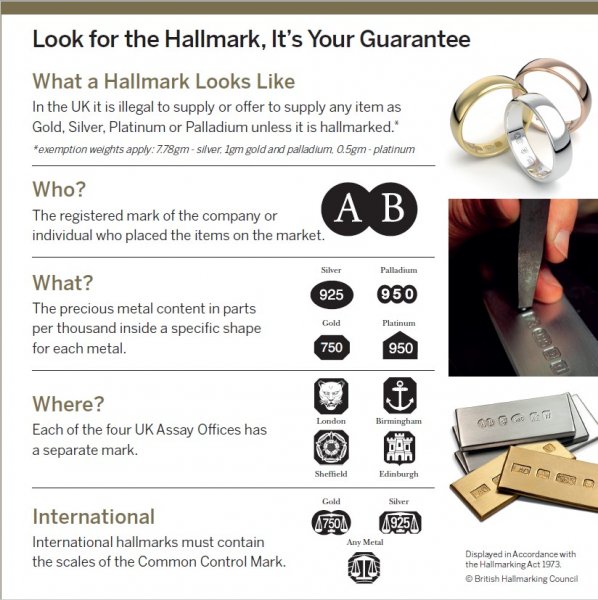 Hallmarking Dealer's Notice goes digital alongside launch of new HALO Award